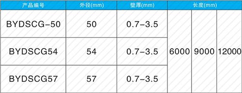 天门螺旋式声测管现货规格尺寸