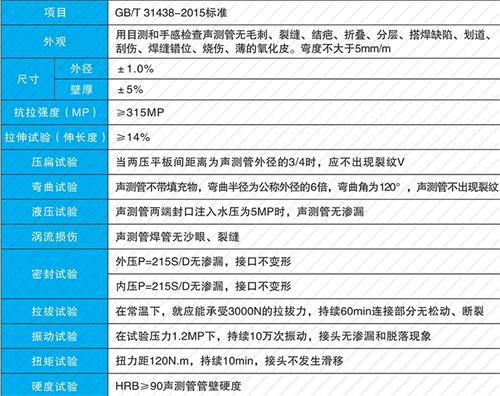 天门螺旋式声测管现货性能特点